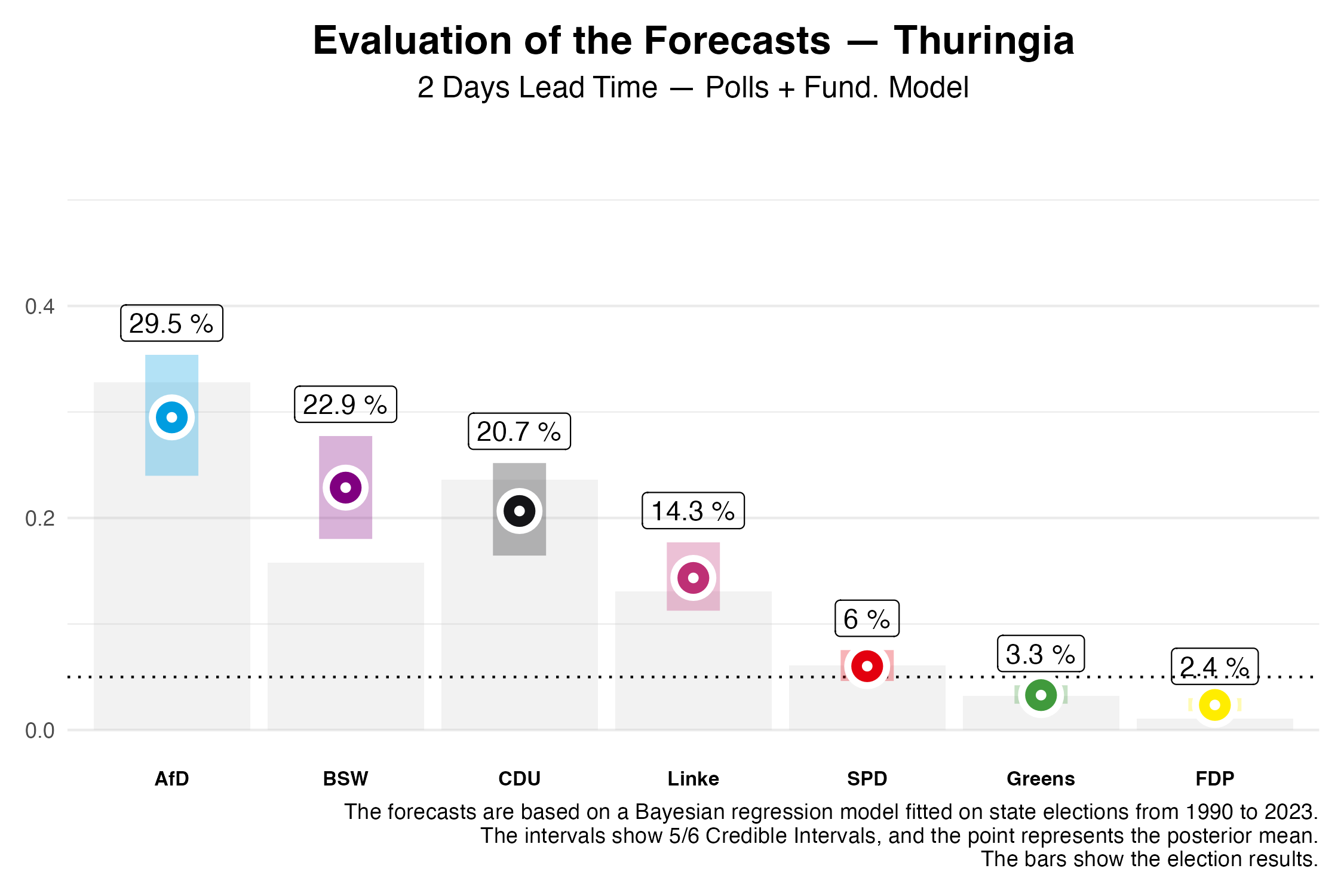 state_election_forecast_evaluation