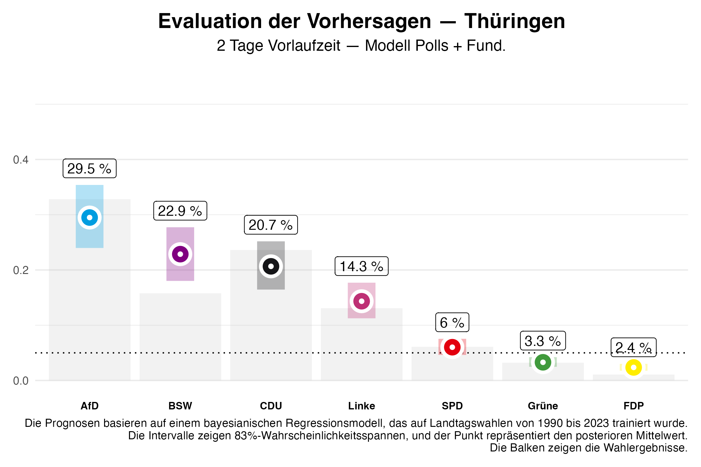 state_election_forecast_evaluation